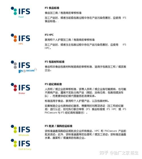 IFS国际食品标准（International Food Standard）-食品行业质量与品质的保障 - 知乎
