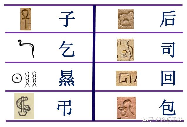 汉字的源头为什么不是甲骨文 - 知乎
