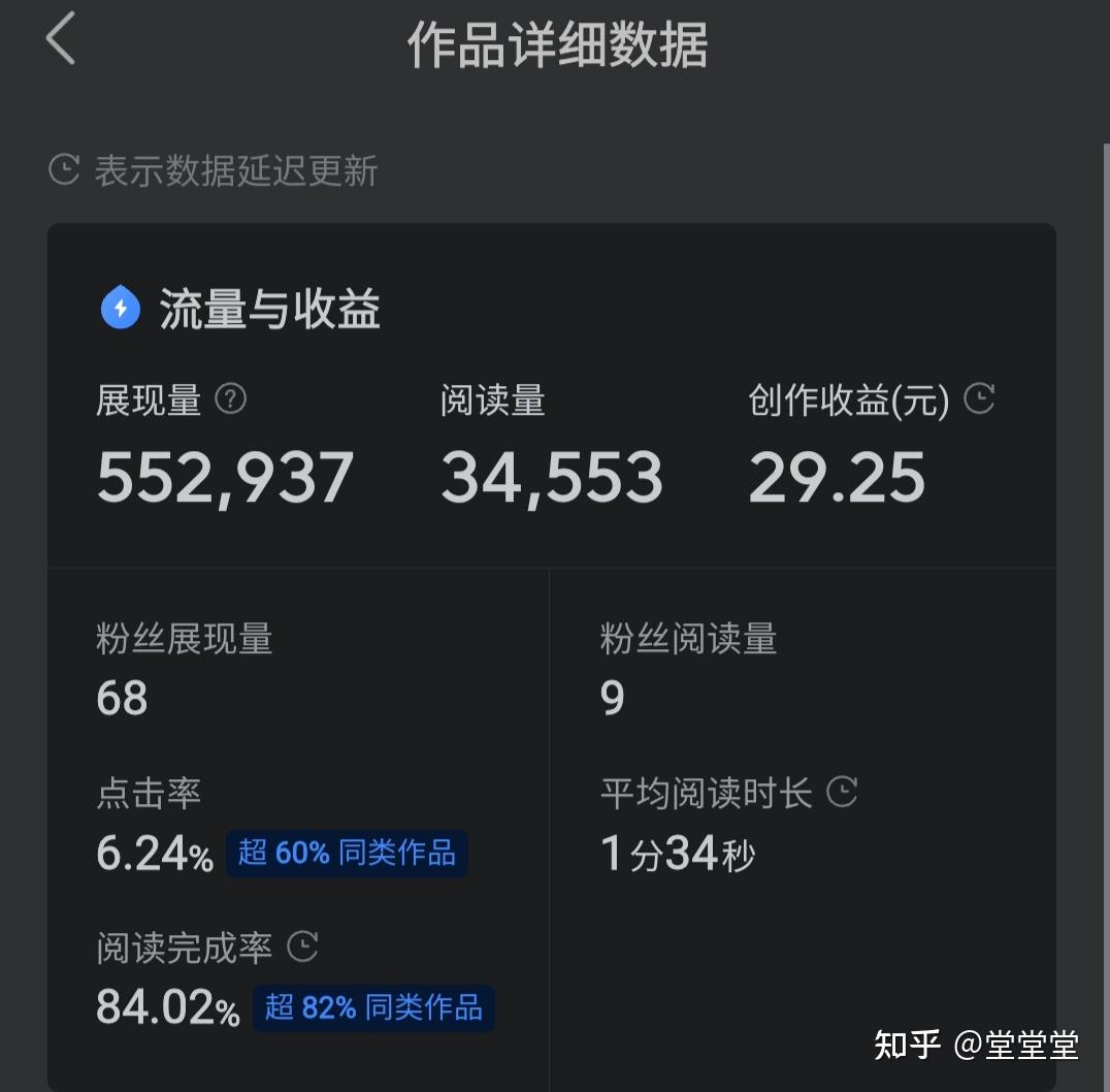 头条发表一篇文章会有多少收益(头条发表一篇文章会有多少收益呢)