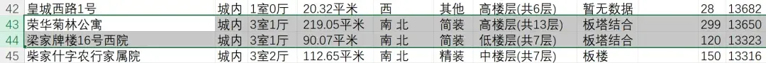 西安市各区二手房房价情况更新_25年8月 - 知乎