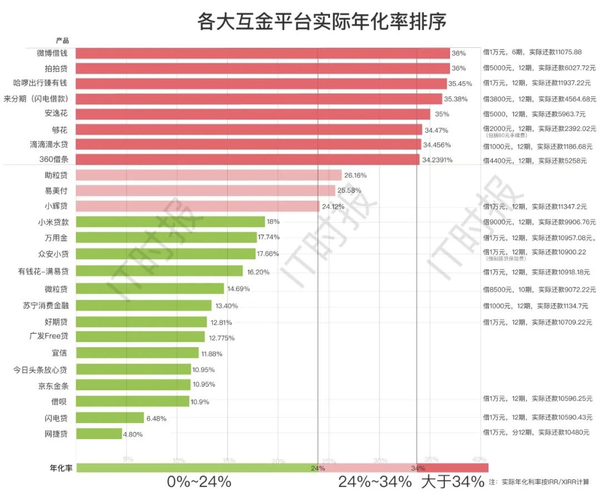 小额应急贷款 企业应急贷款_小额贷款公司 利率_个人应急贷款 小额应急贷款