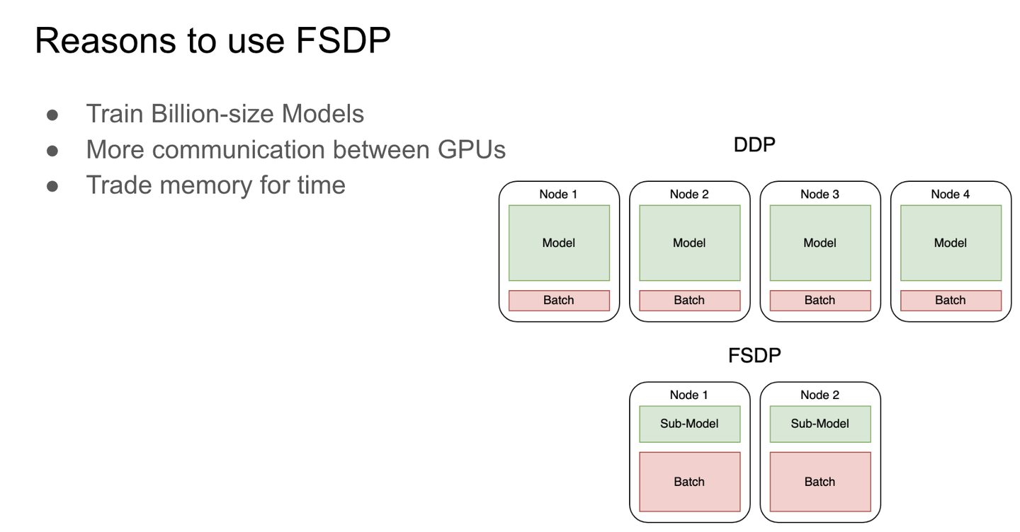 PyTorch Parallelism - talk notes - 知乎