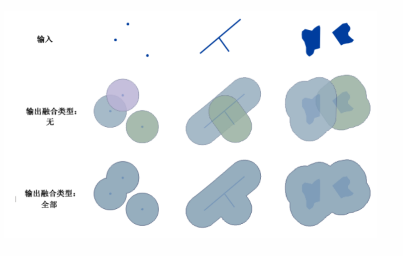 如何计算缓冲区原理数学公式代码