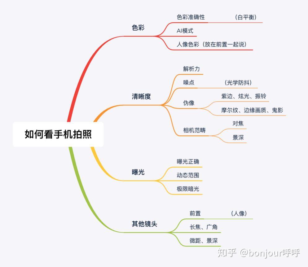 30人口p_人口普查(2)