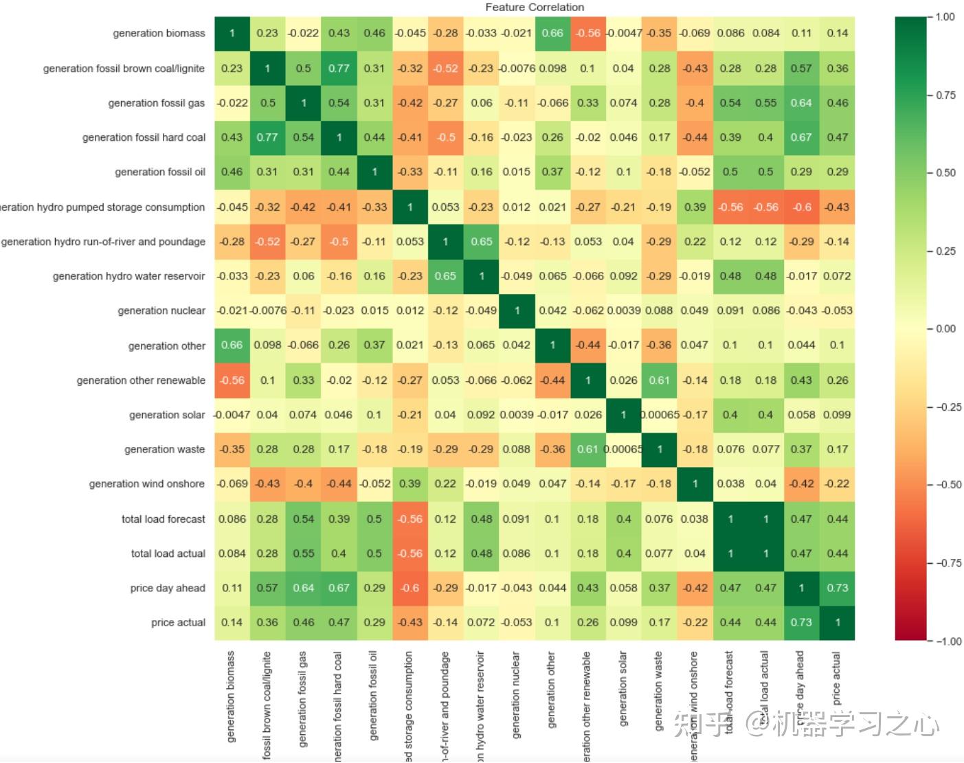  python lstm attention xgboost 