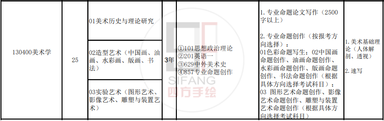 院校解析｜2024广西师范大学美术考研考研指南&新形势 - 知乎