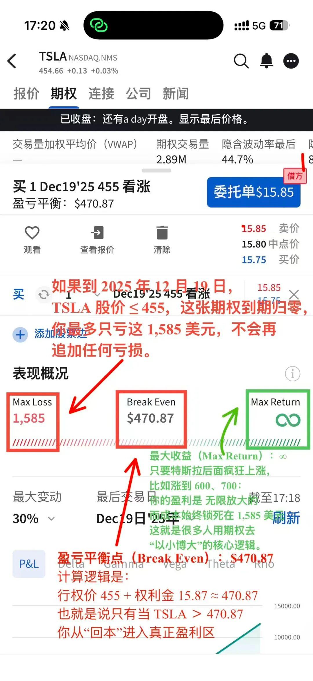 教你如何用IBKR 盈透做期权：风险、收益、操作全都讲明白- 知乎