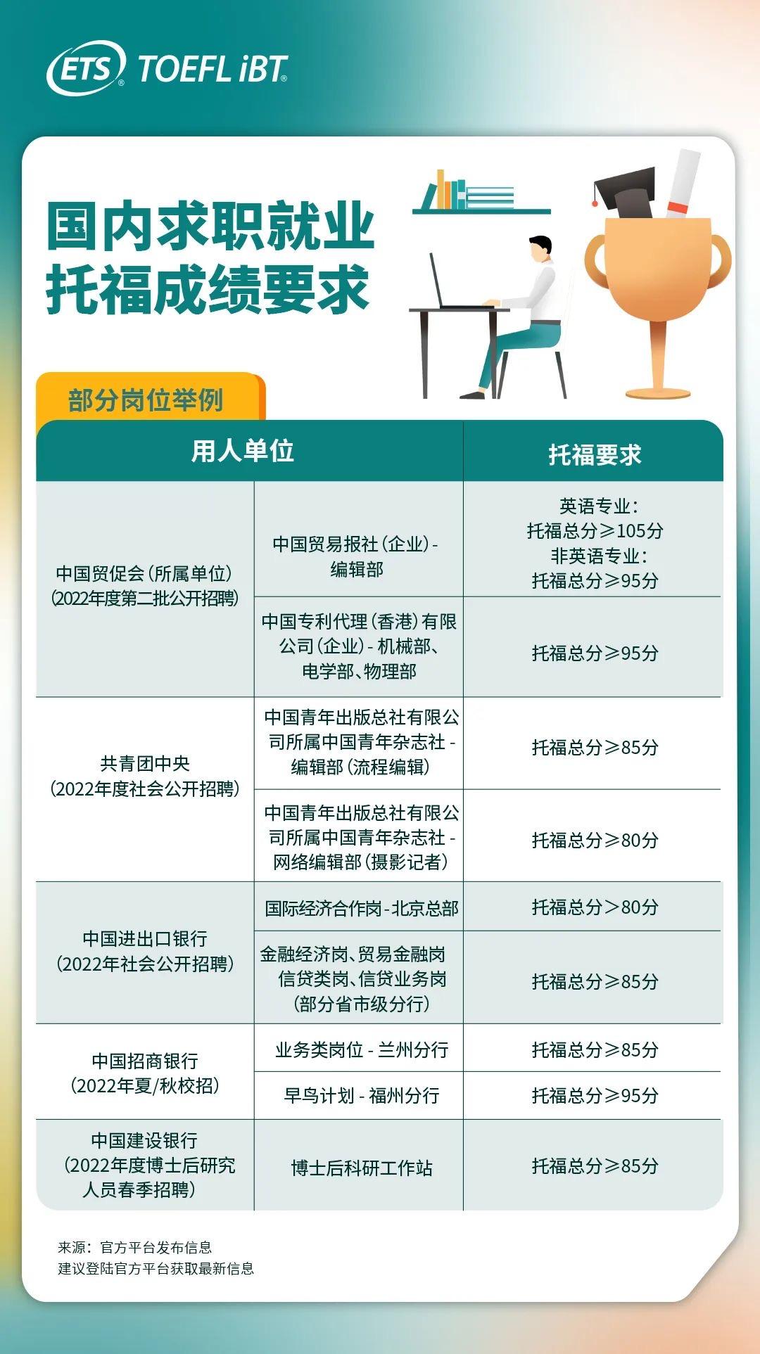 用托福治好英语成绩的“精神内耗”:托福的认可度、题型和考试形式究竟如何? - 知乎