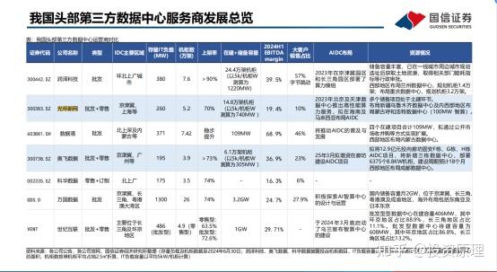 idc运营商排名，国内idc运营商排名