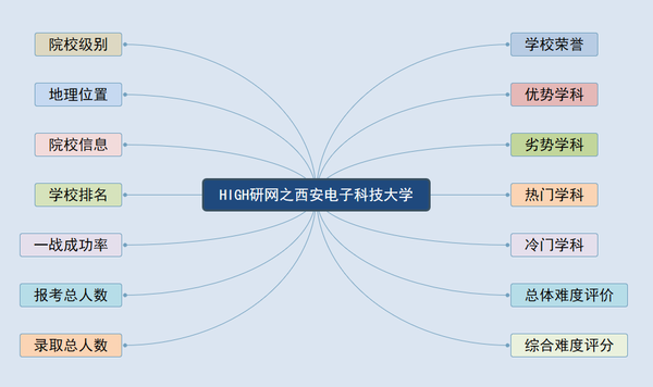 科学考研电子技术考什么_电子科学与技术考研_考研电子科学与技术