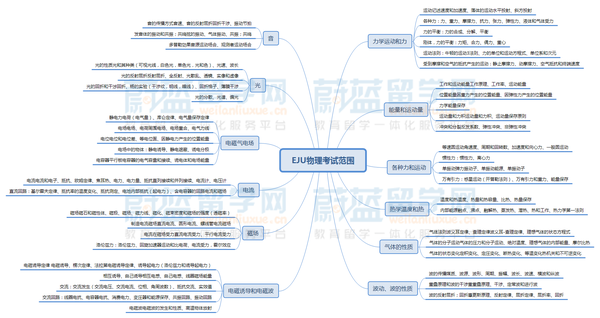 日本留学生考试理科考什么 数学2 物理 化学 生物考试范围 知乎