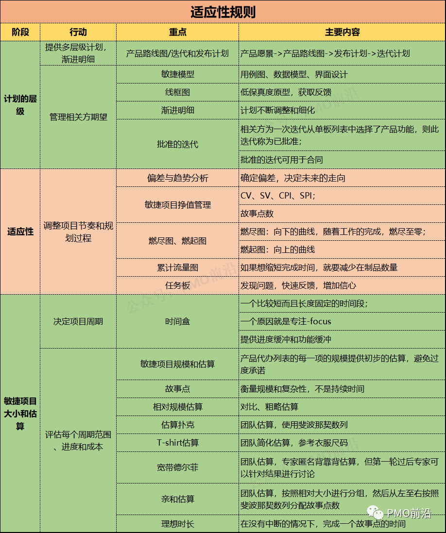 敏捷项目管理的全部精华看这篇就够了 - 知乎