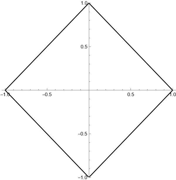 y=1/x的绝对值的图像图片