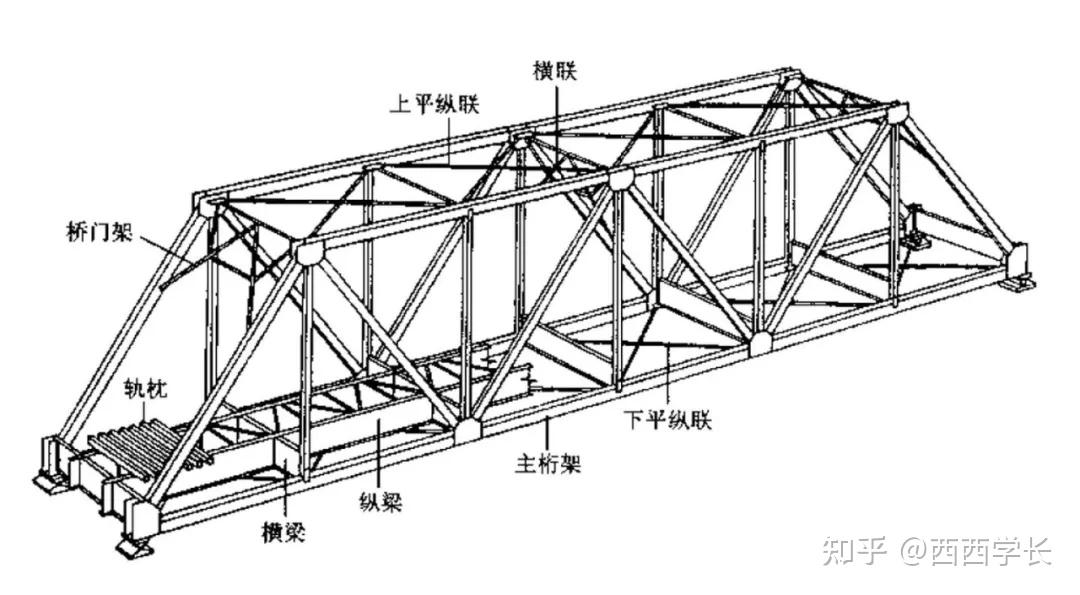 板,柱剖面表達雙向板肋梁樓蓋單向板肋梁樓蓋建築結構需表達清晰