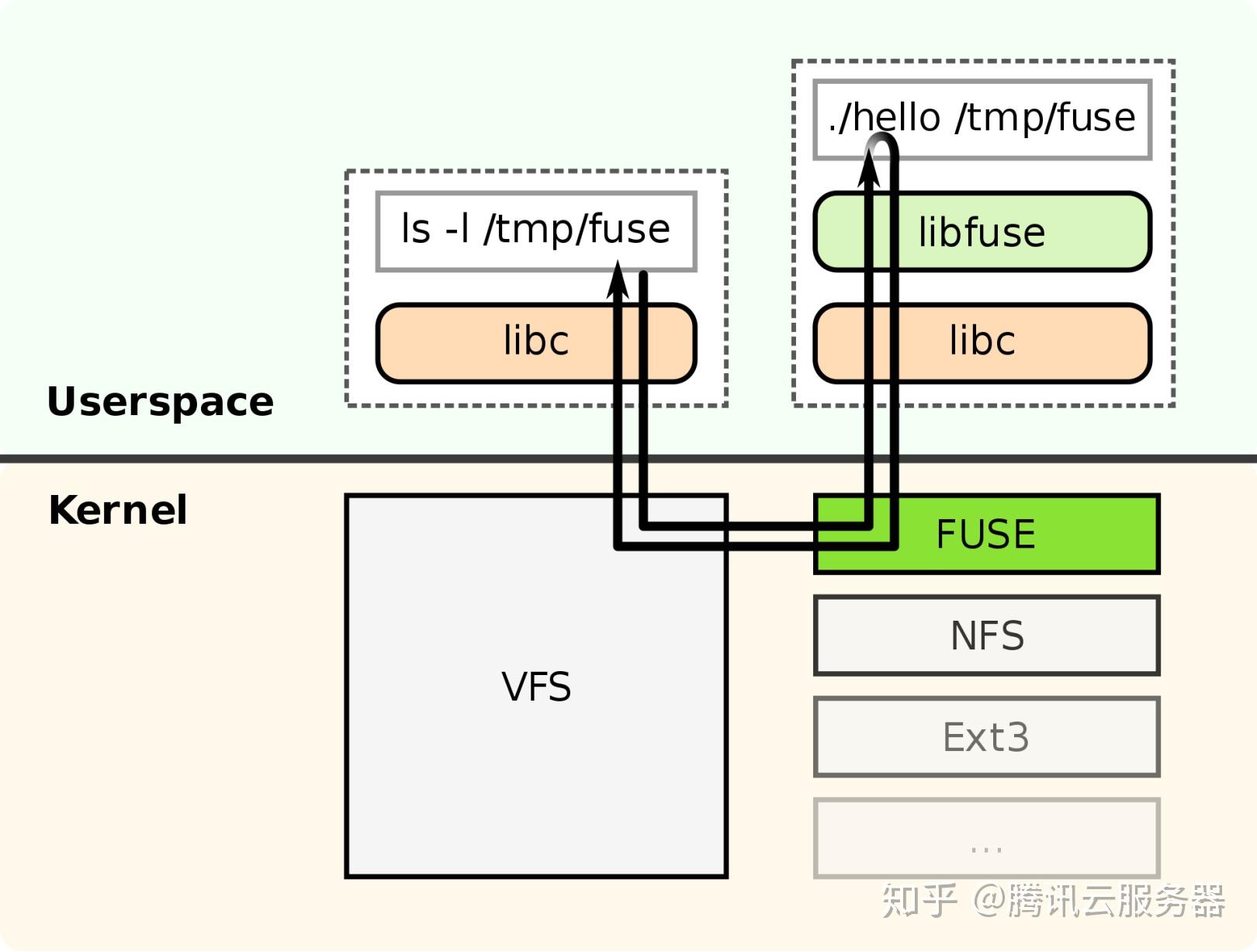 Разница файловых систем ext4 btrfs xfs