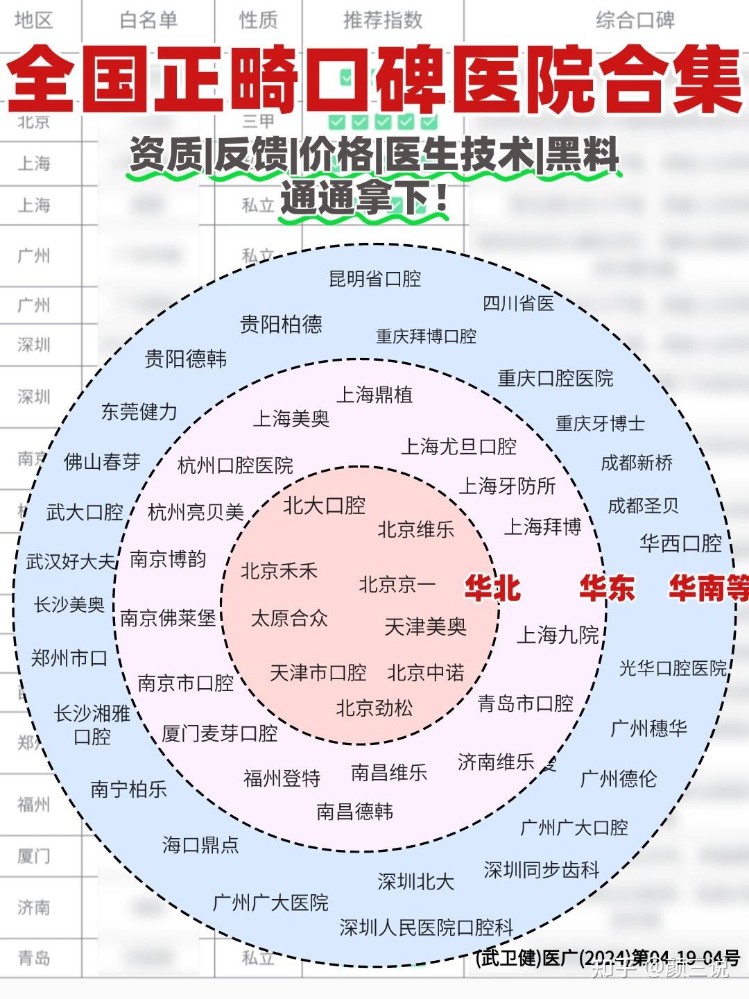 北京牙齿矫正医院排行榜,哪家好?(公立、私立纷纷上榜,口碑实力都在)!正畸去公立还是私立口腔医院? - 知乎