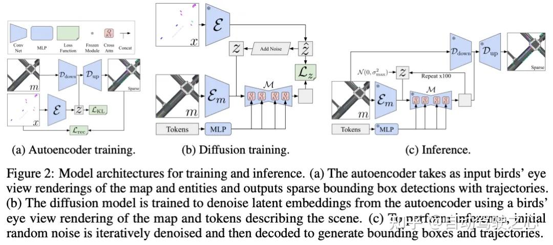 都在聊轨迹预测，到底如何与自动驾驶结合？ - 知乎