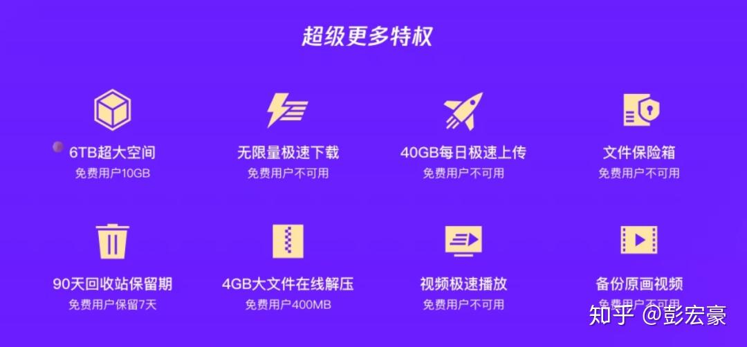 免费网盘推荐网站 v2-64d75cd022063037f9a88c3be9f69500_r.jpg