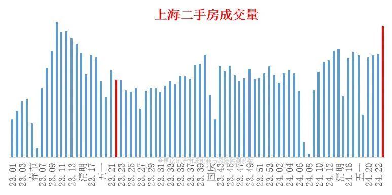 喜讯：二手房，拐点来了！ - 知乎