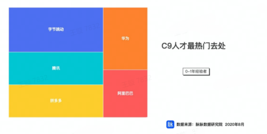 什么是矩形树图? - 知乎