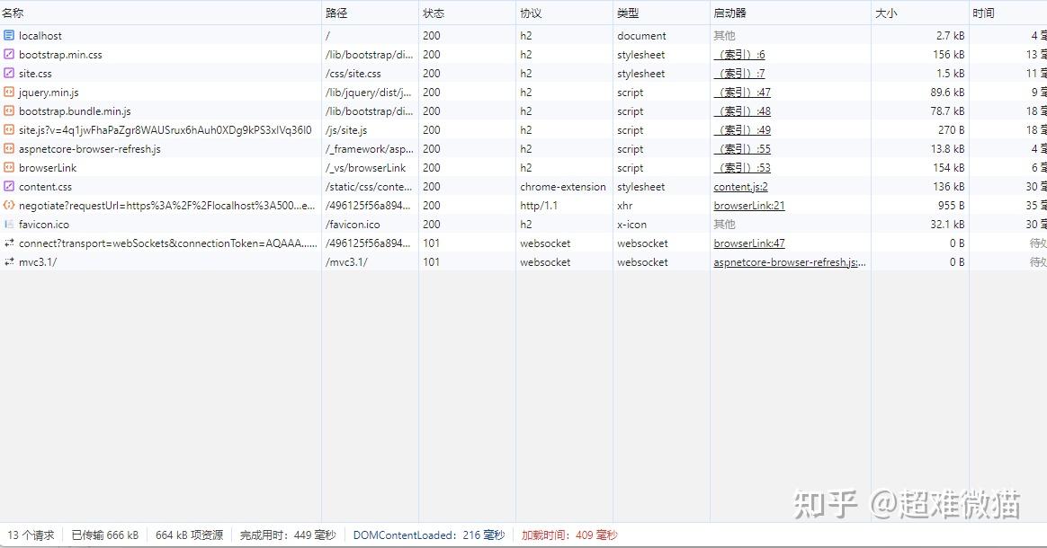Accept encoding gzip deflate br 