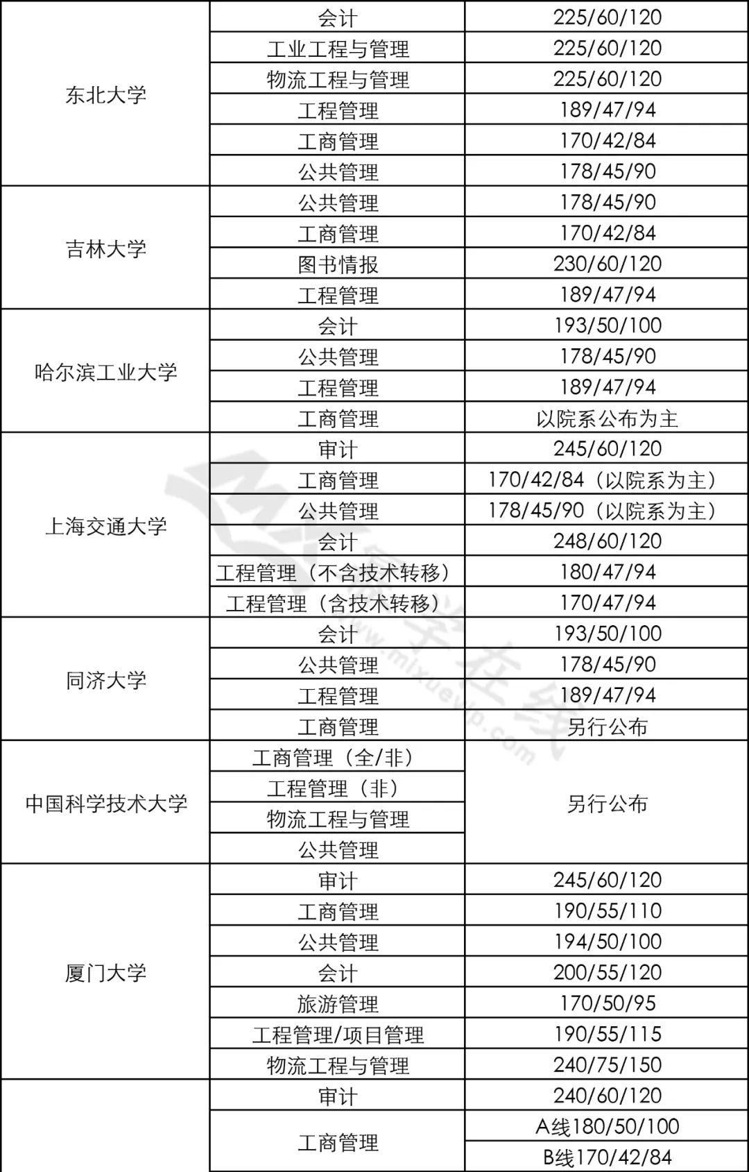 01 上海海事大學一志願考生可在3月15日14點起登錄碩士查詢系統確定.