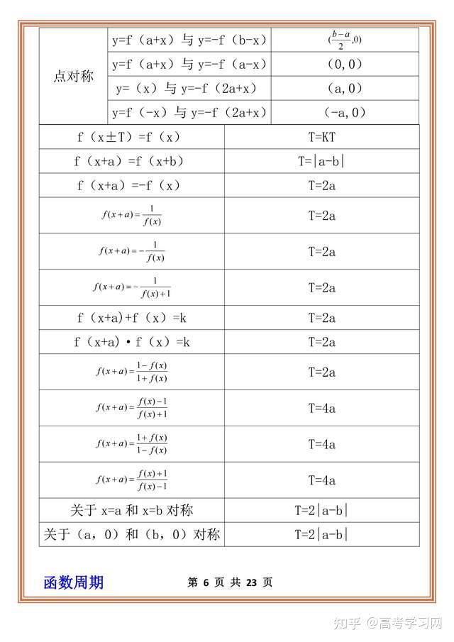 救星来啦 啃下这23张表数学不下130! - 知乎