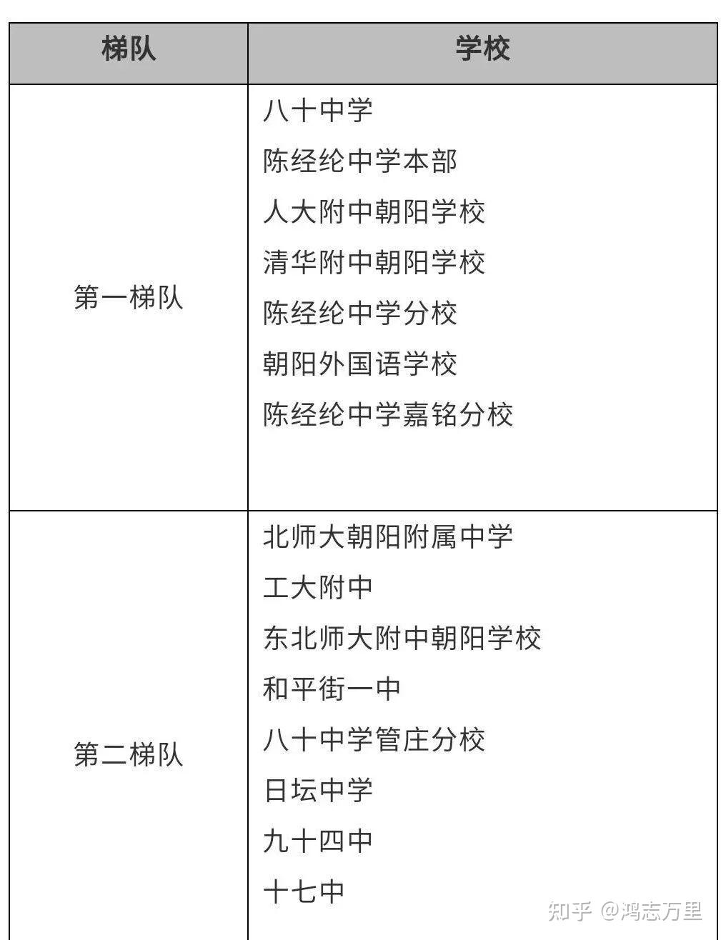 朝阳学区科普朝阳适龄入学幼升小及小升初相关升学政策说明2024年2月