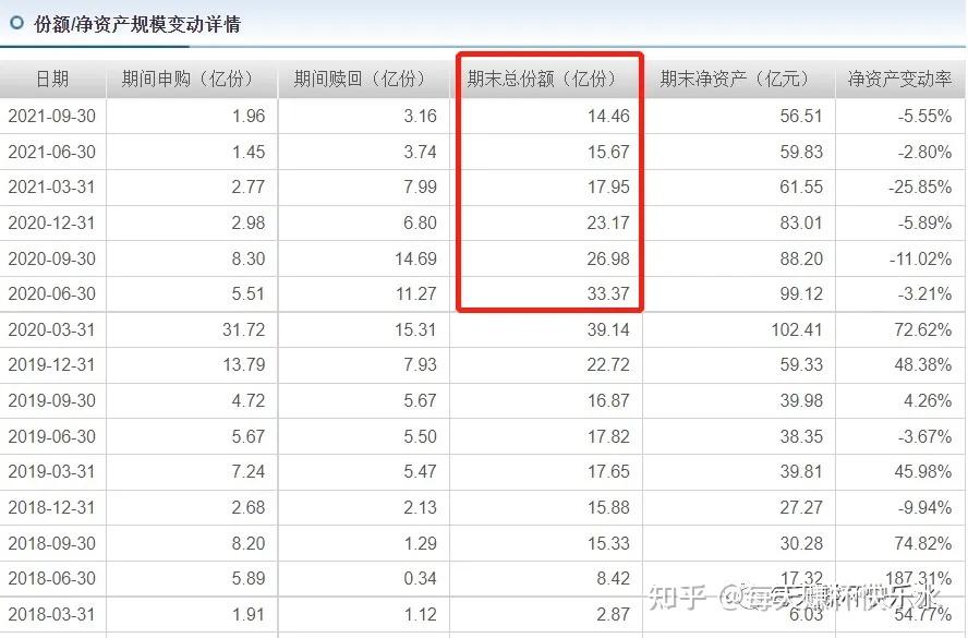 03 交銀阿爾法分析