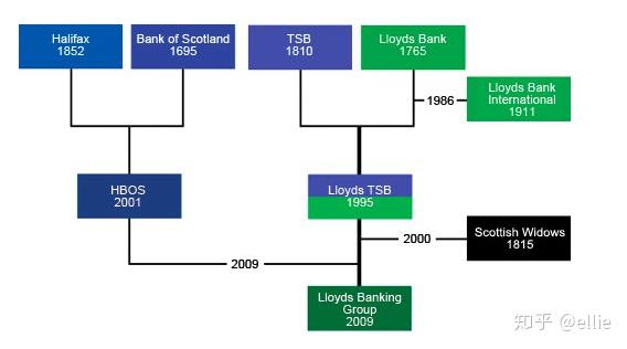 lloydsbankinggroupacinterview