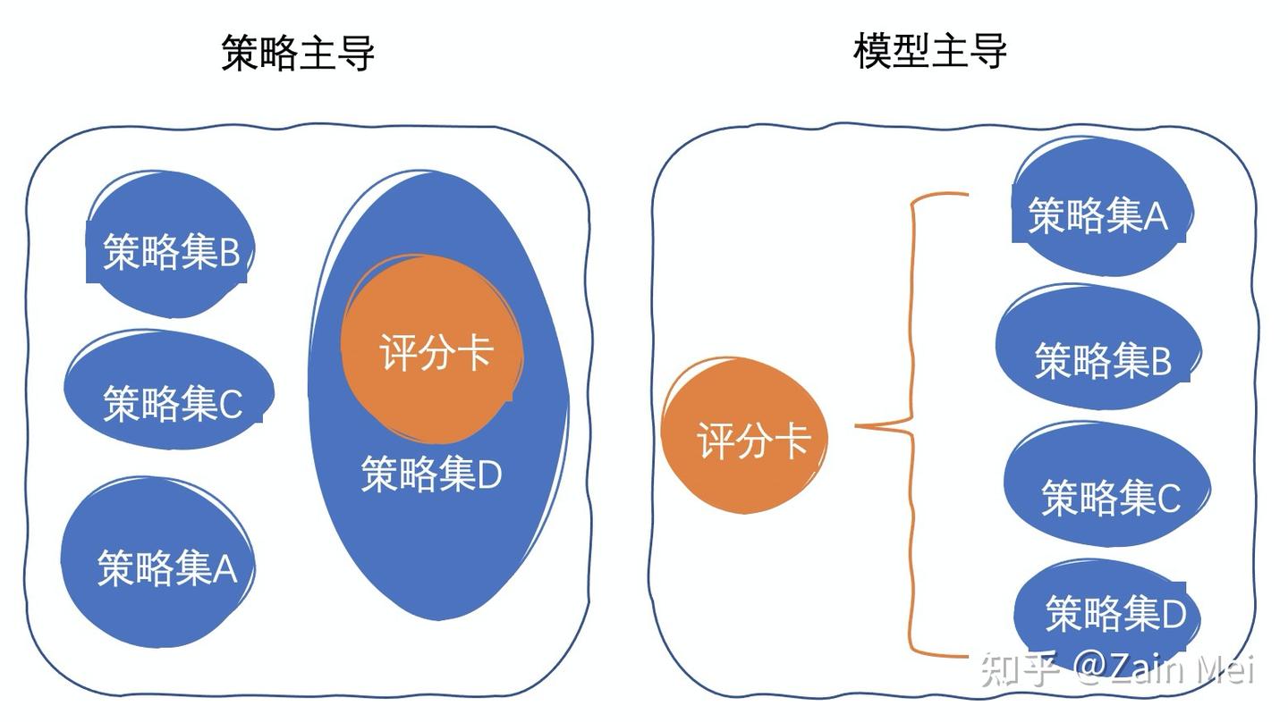 异常检测|风控中的“攻防道术” - 知乎