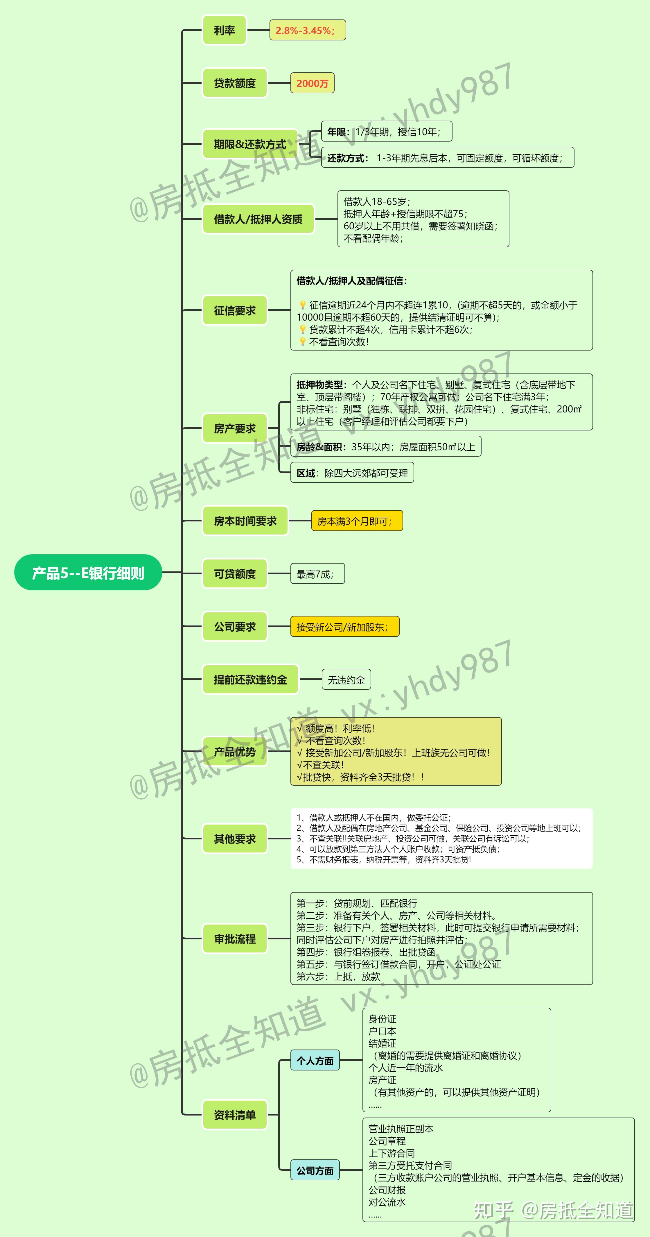 哪个银行贷款利息低(哪个银行贷款利息低放款快)