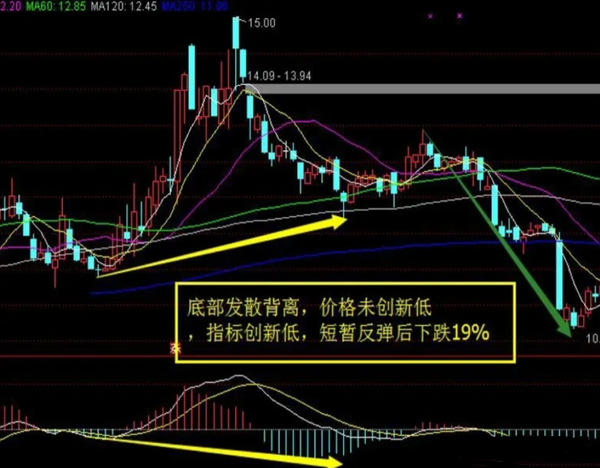 炒股亏了50万还有未来吗今天就告诉你方法！ 知乎 6589