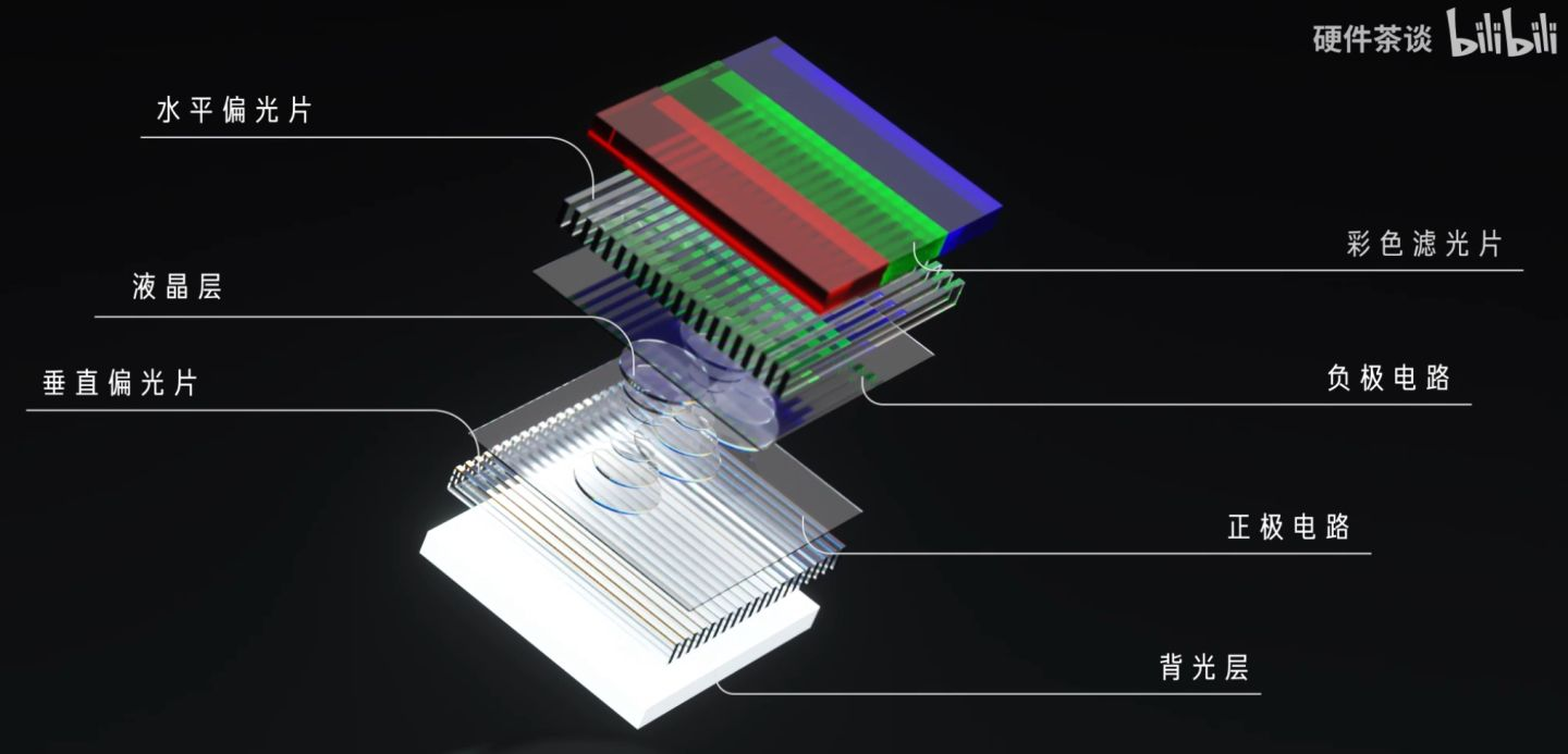 「Mini-LED」有什么特殊之处，目前的研究进展如何？ - 知乎