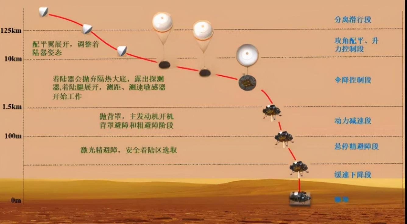 85後安徽青年給天問一號造眼睛讓航天器度過火星著陸黑色九分鐘