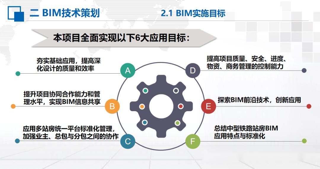 【站房BIM】BIM技术在高铁站房施工阶段典型应用(含站房BIM技术文件) - 知乎