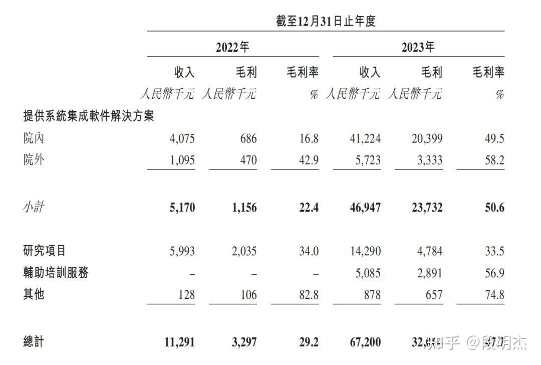 专注于认知障碍数字疗法脑动极光欲赴港上市丨agetech