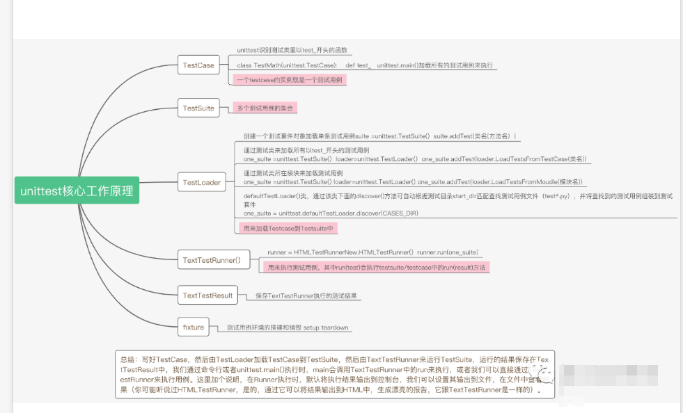 不拼花哨，只拼實用：unittest指南，乾貨為王！