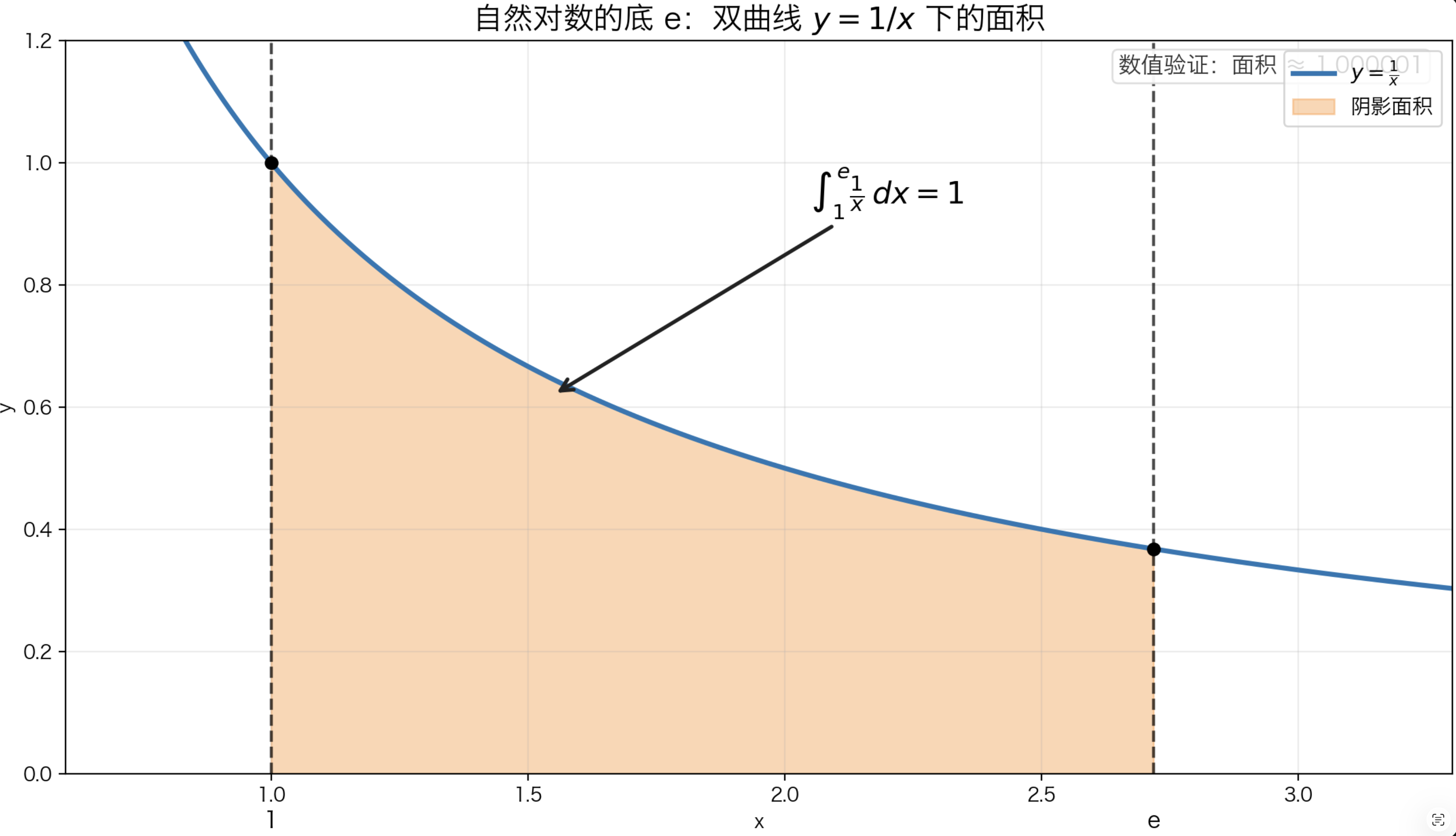 自然常数 e 的十层理解 - 知乎