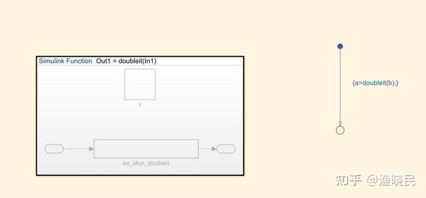 Simulink集成仿真C代码解决方案：通过Legacy Code Tool 知乎