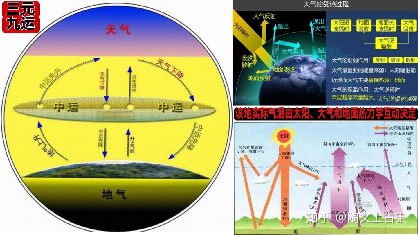 学院派中医教材为何治不好病?五运六气学说的金汤匙『五音建律』中运VS 道医真传 - 知乎