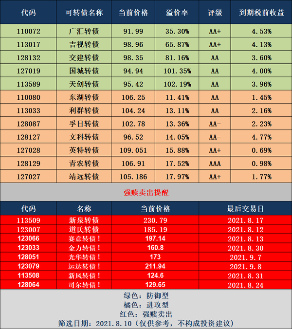 带你搞定可转债的投资策略 - 知乎