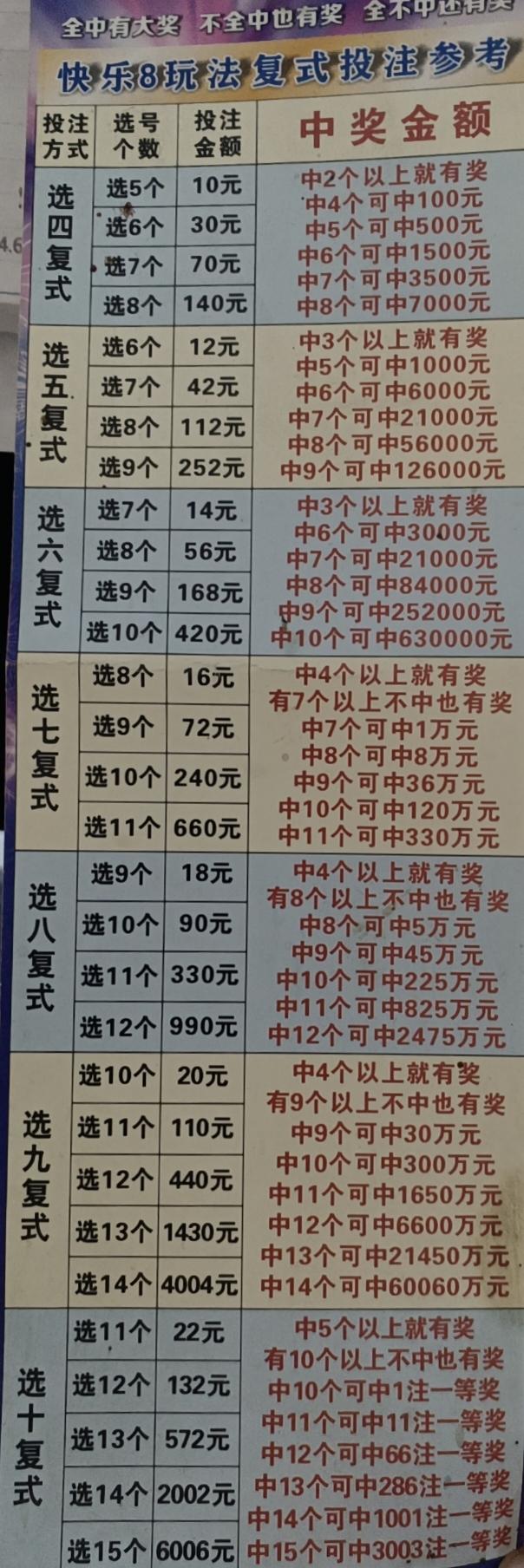 福彩快乐8复式选20中20有多少钱,福彩如果中奖金额全给,福彩会不会
