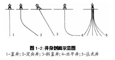 我们老家村里将要开采天然气,需要搬迁吗?