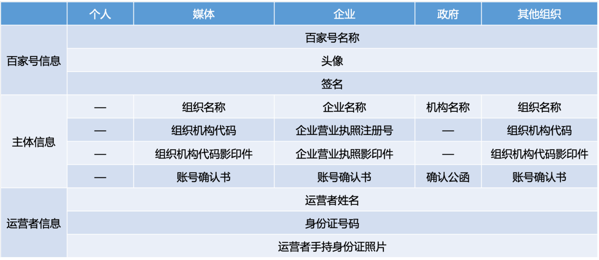 如何申请百度企业百家号企业百家号注册认证