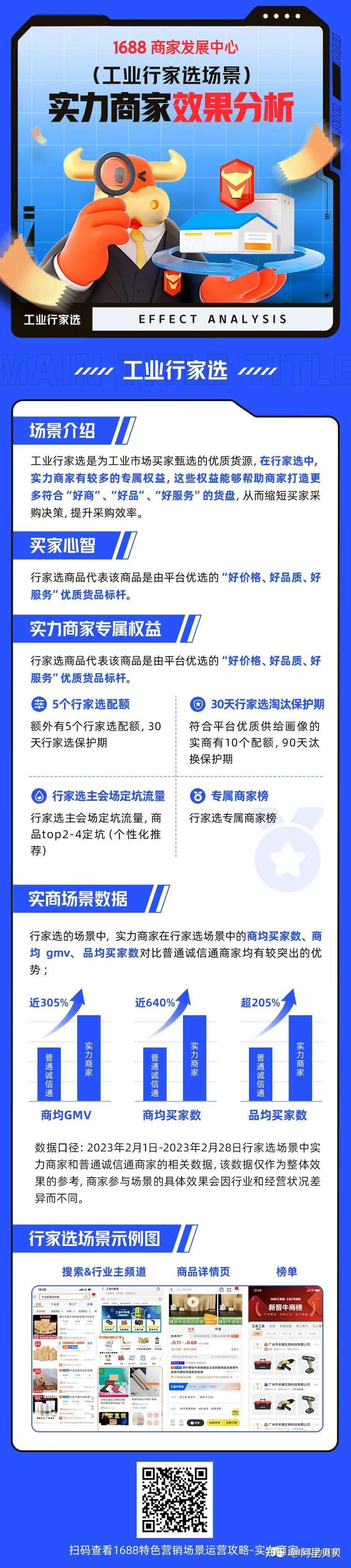 阿里巴巴实力商家有效果吗?以下数据可以说明一切