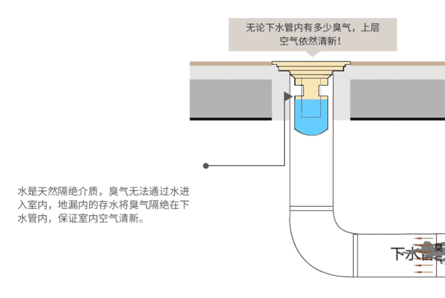 好用好看的地漏要怎么选