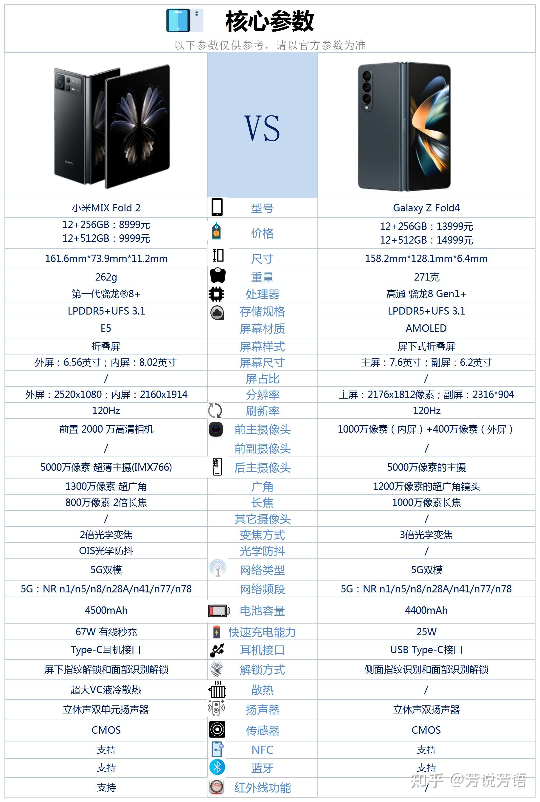 三星fold2参数图片