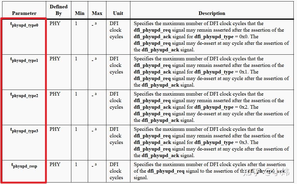 DDR自学整理10--DFI 接口 - 知乎