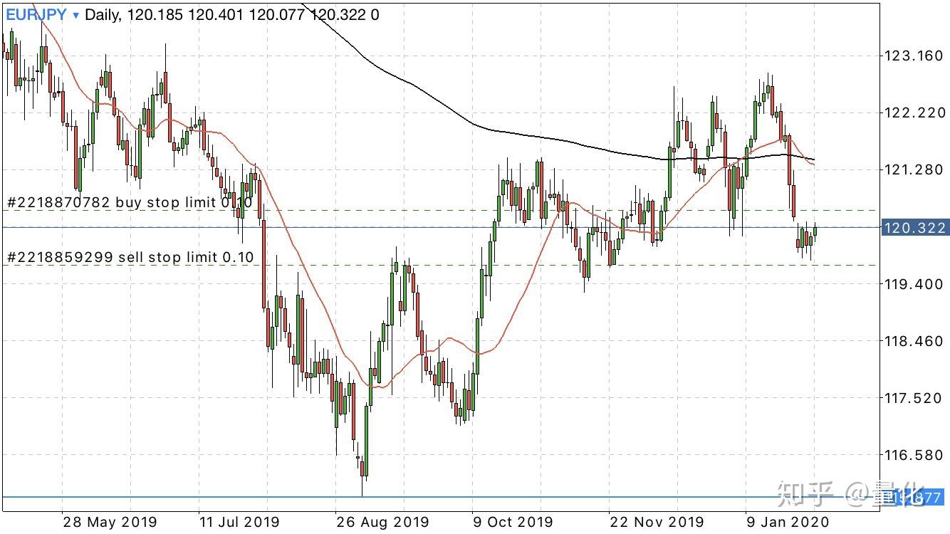 MT5 buy stop limit和sell stop limit挂单功能详细介绍- 知乎